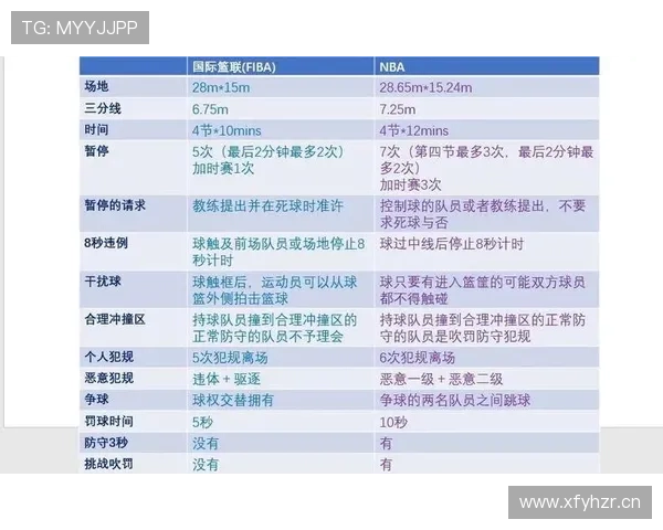 三秒规则在国际篮联与NBA中的差异解析