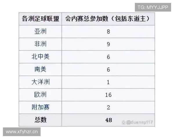2026世界杯完整版对阵规则详解