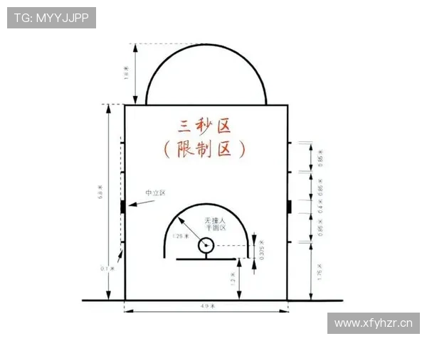 限制区规则详解：进攻三秒与防守站位如何判定？