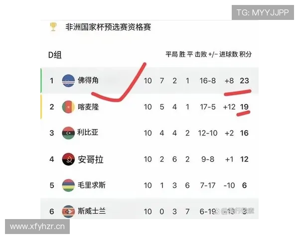 佛得角冲击2026世界杯前景分析：赛程挑战与出线机会