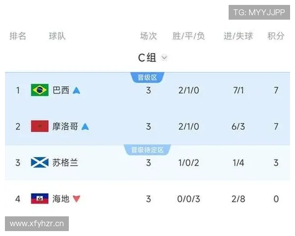 海地无缘世界杯32强:C组垫底出局回顾 海地无缘世界杯32强:C组垫底出局回顾